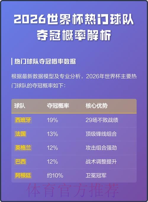 2026世界杯预测平台:基于线上数据的胜负趋势分析与预测 2026世界杯预测平台:基于线上数据的胜负趋势分析与预测